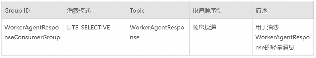 AgentScope x RocketMQ：打造企业级高可靠 A2A 智能体通信基座