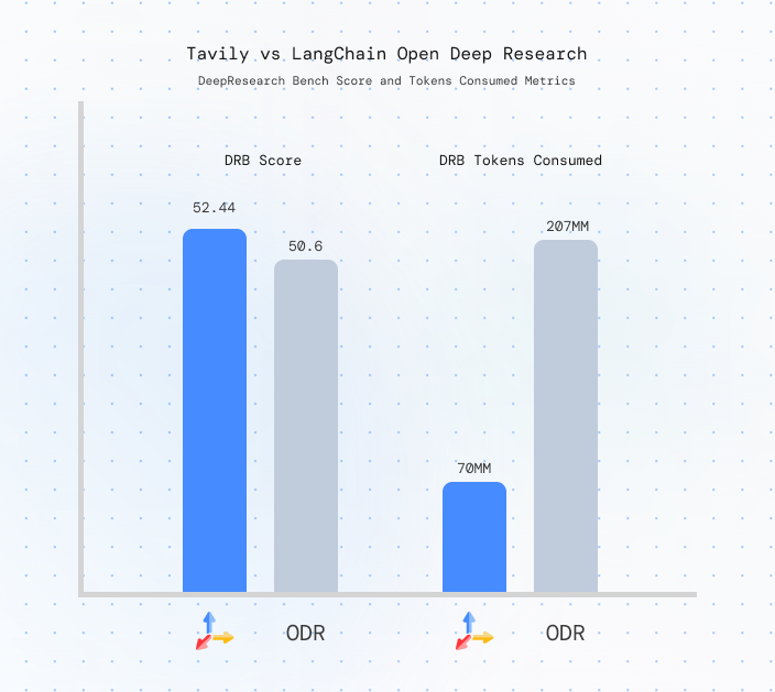 深度研究：我们如何构建水平最先进Agent