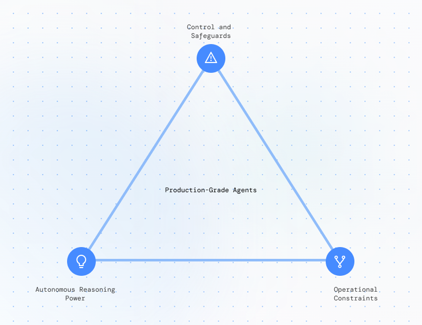 深度研究：我们如何构建水平最先进Agent