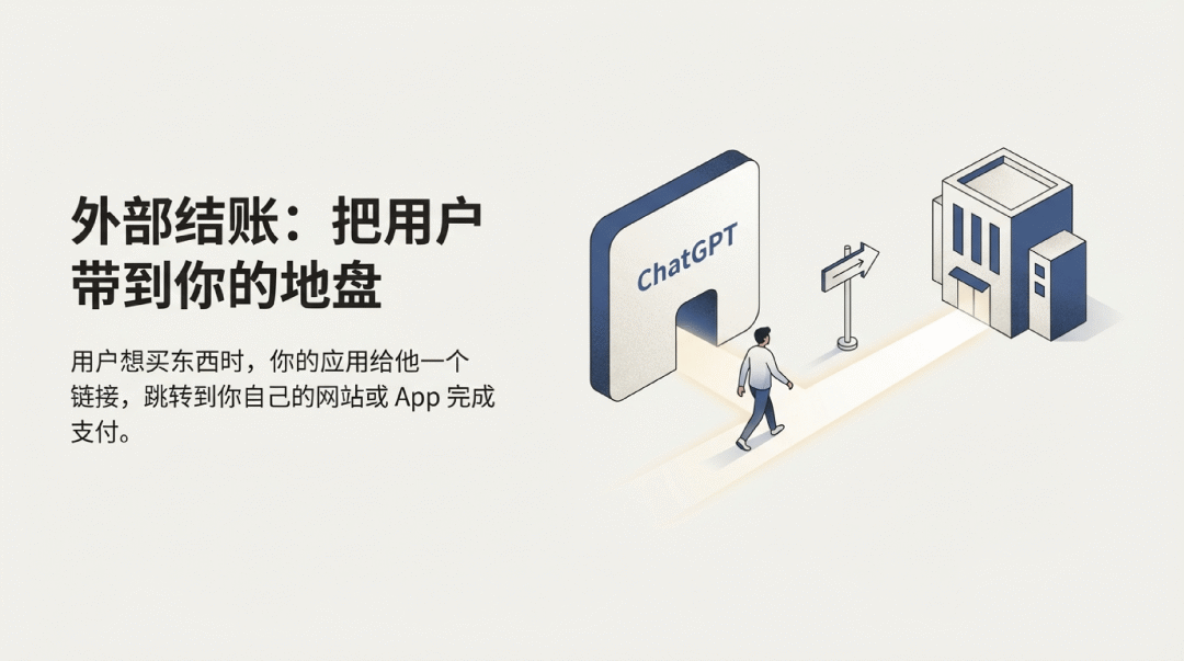 开发者能用 ChatGPT App 赚钱了｜机会，留给晚睡的人