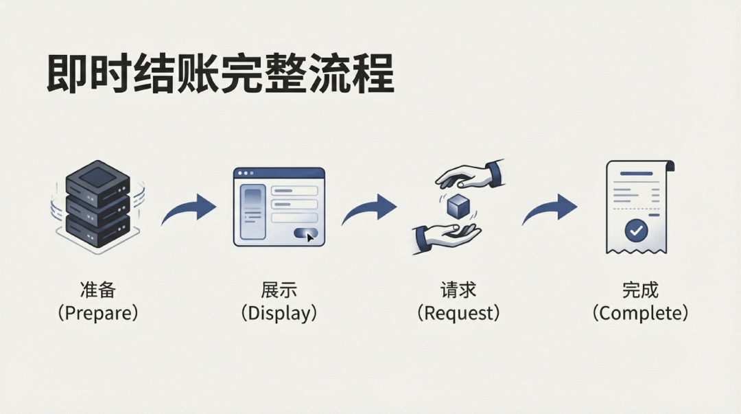 开发者能用 ChatGPT App 赚钱了｜机会，留给晚睡的人