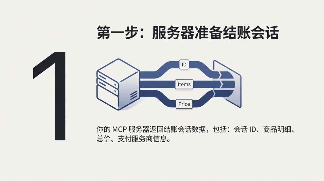 开发者能用 ChatGPT App 赚钱了｜机会，留给晚睡的人