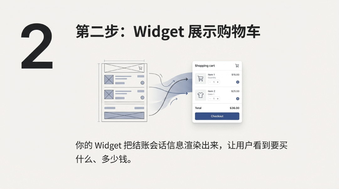 开发者能用 ChatGPT App 赚钱了｜机会，留给晚睡的人