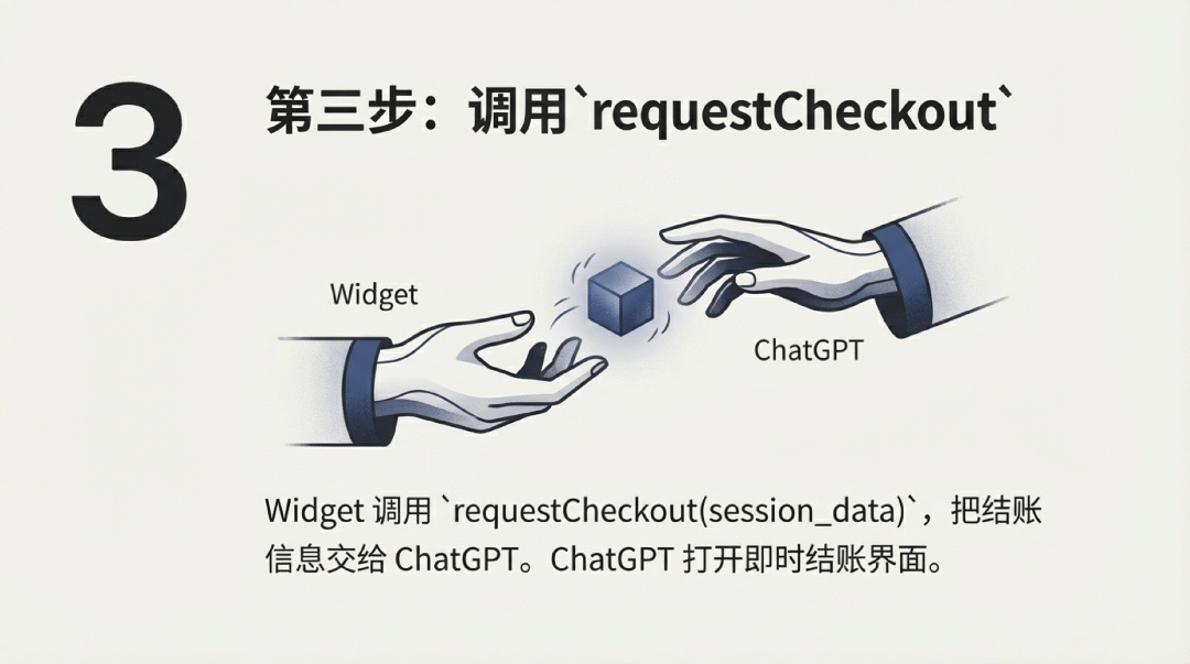 开发者能用 ChatGPT App 赚钱了｜机会，留给晚睡的人