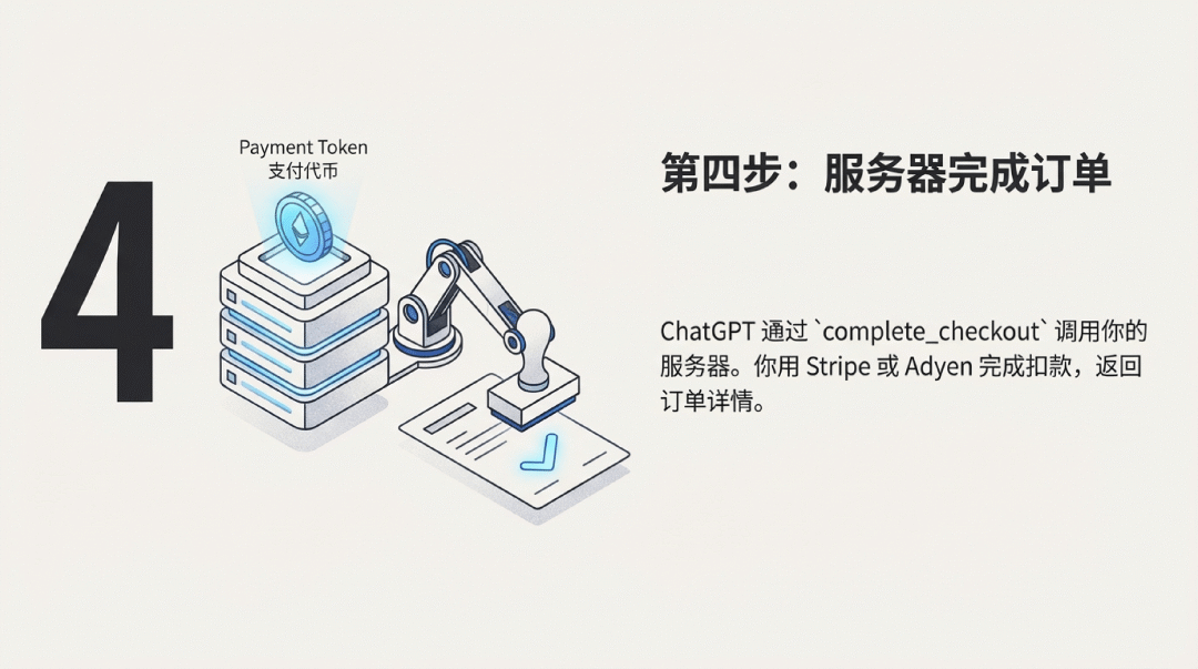 开发者能用 ChatGPT App 赚钱了｜机会，留给晚睡的人