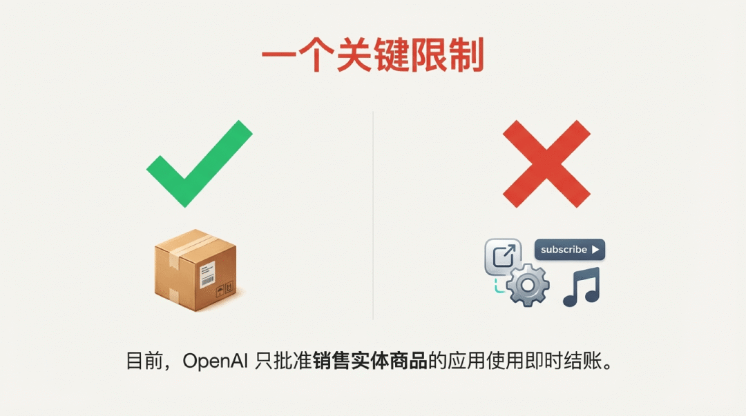 开发者能用 ChatGPT App 赚钱了｜机会，留给晚睡的人
