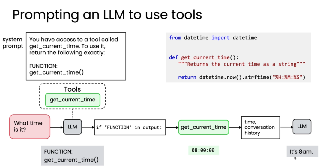 吴恩达最新课程：别再只写Prompt了！掌握Agentic AI，让AI自主工作！