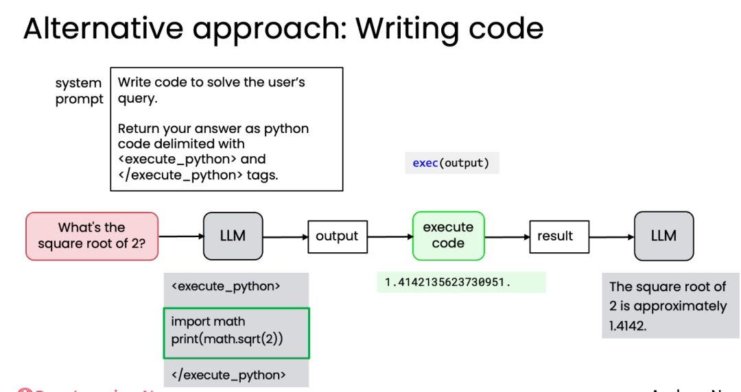 吴恩达最新课程：别再只写Prompt了！掌握Agentic AI，让AI自主工作！