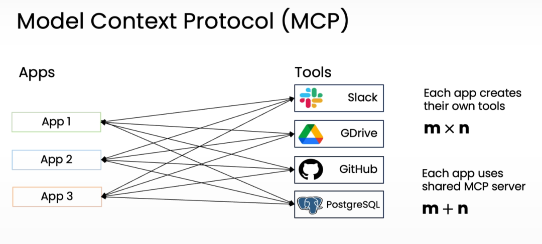 吴恩达最新课程：别再只写Prompt了！掌握Agentic AI，让AI自主工作！