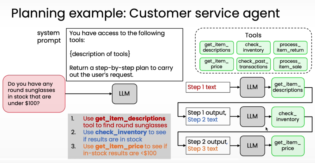 吴恩达最新课程：别再只写Prompt了！掌握Agentic AI，让AI自主工作！