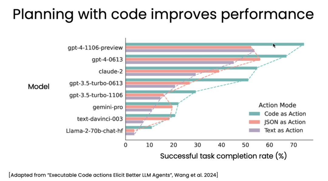 吴恩达最新课程：别再只写Prompt了！掌握Agentic AI，让AI自主工作！