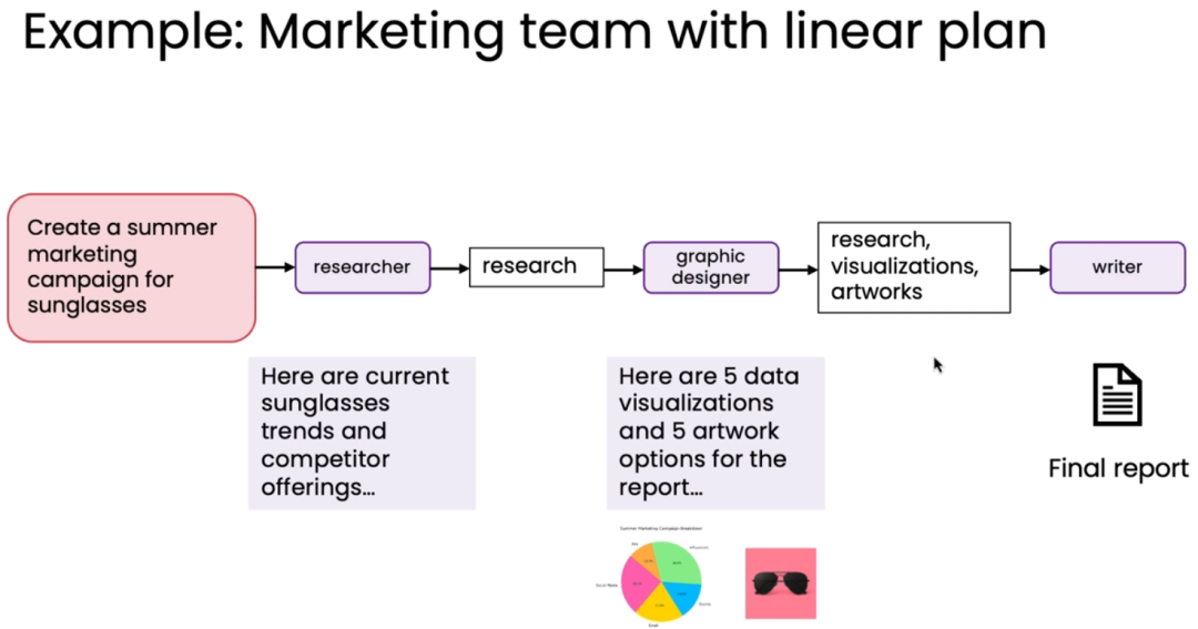 吴恩达最新课程：别再只写Prompt了！掌握Agentic AI，让AI自主工作！