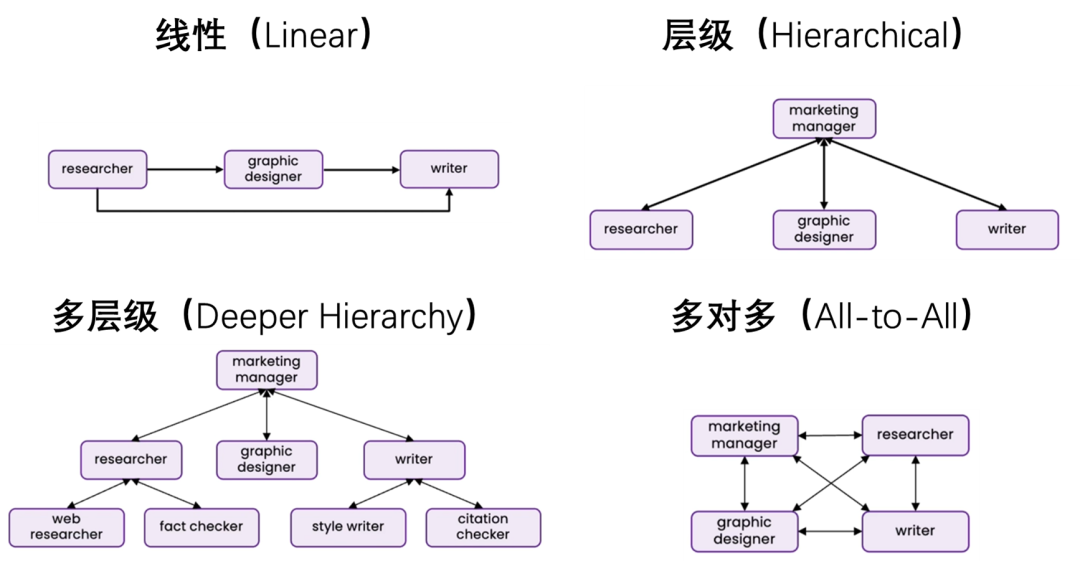 吴恩达最新课程：别再只写Prompt了！掌握Agentic AI，让AI自主工作！