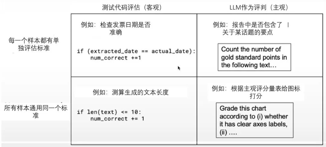 吴恩达最新课程：别再只写Prompt了！掌握Agentic AI，让AI自主工作！