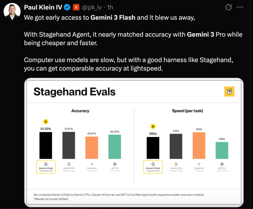 Cursor 又“危险”了？谷歌深夜祭出 Gemini 3 Flash！编码能力反超 Gemini 3 Pro，价格还更低
