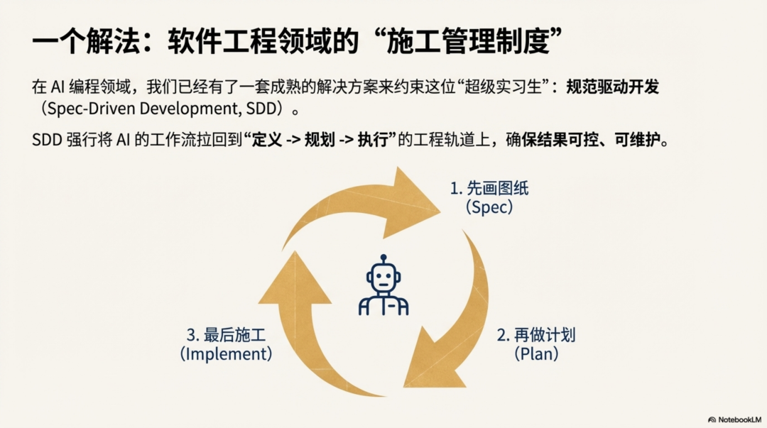 再论Skill：Agent 落地第一性原理
