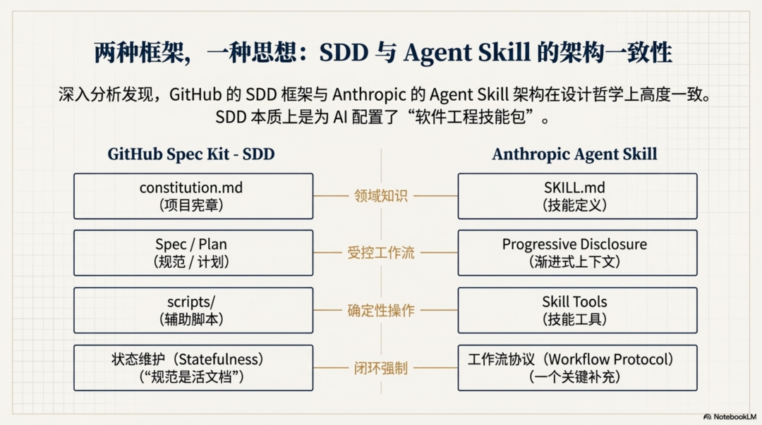 再论Skill：Agent 落地第一性原理