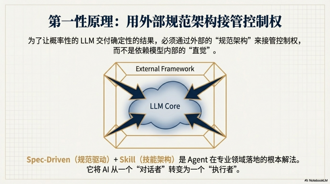 再论Skill：Agent 落地第一性原理