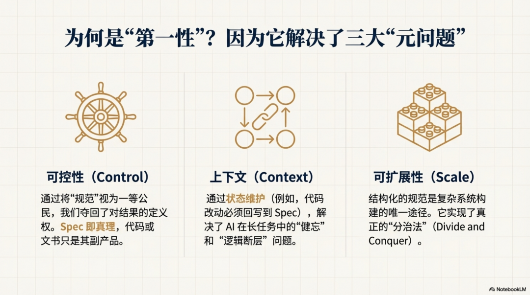 再论Skill：Agent 落地第一性原理