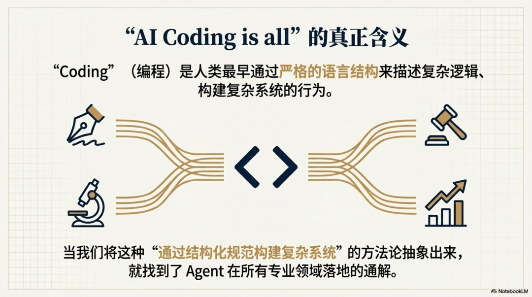 再论Skill：Agent 落地第一性原理