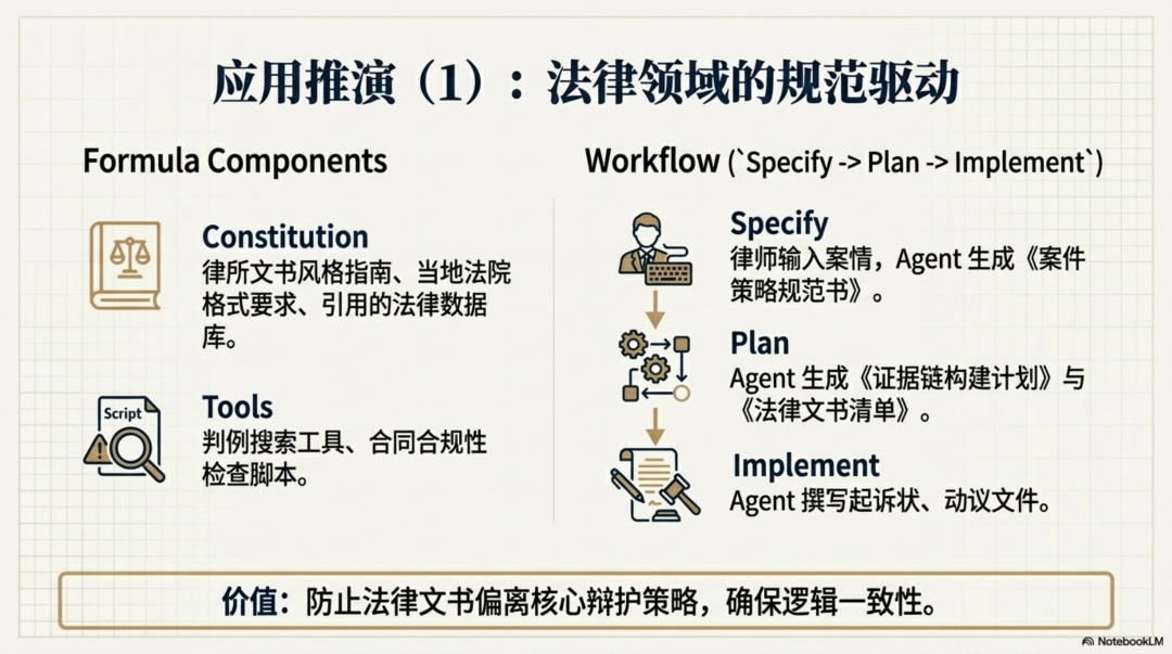 再论Skill：Agent 落地第一性原理