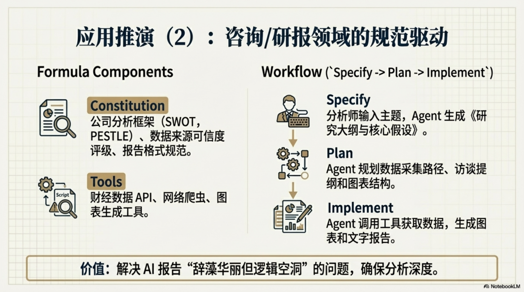 再论Skill：Agent 落地第一性原理