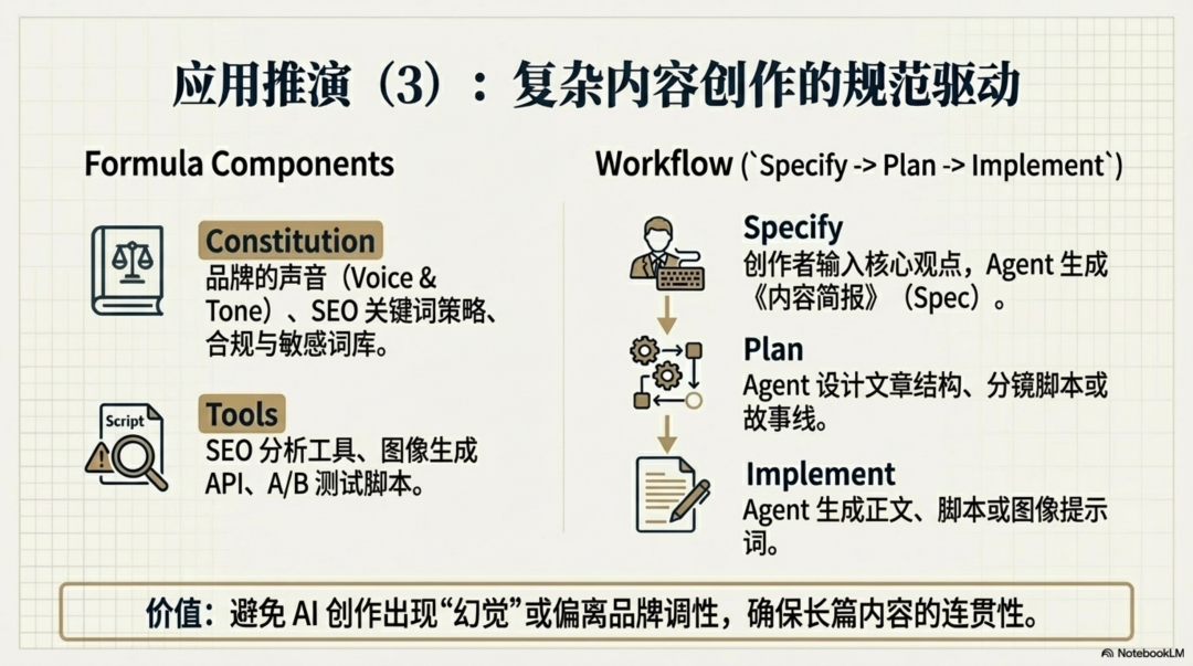 再论Skill：Agent 落地第一性原理