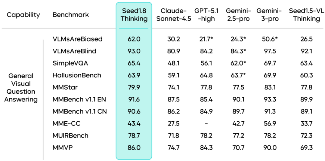 通用Agent模型Seed1.8正式发布