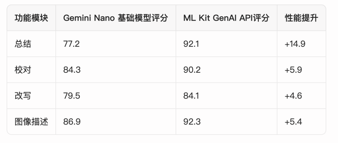 端侧AI革命！Android App上可直接集成Gemini大模型了！