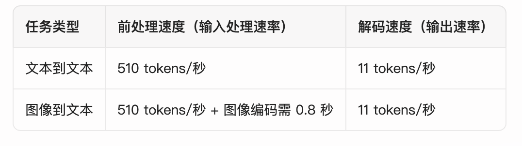 端侧AI革命！Android App上可直接集成Gemini大模型了！