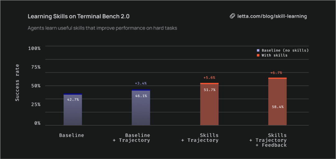 Anthropic 指路，Letta 破局：Agent 下半场的关键词是 Skills