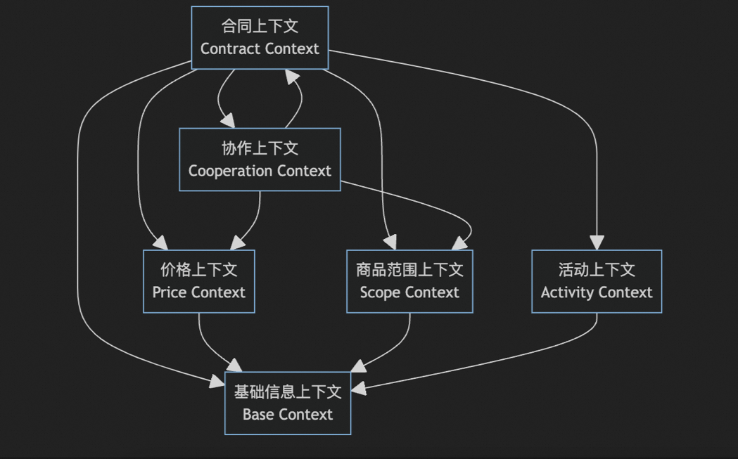 AI架构师的诞生：AI+传统DDD模式 = 实现开发效率提升75%