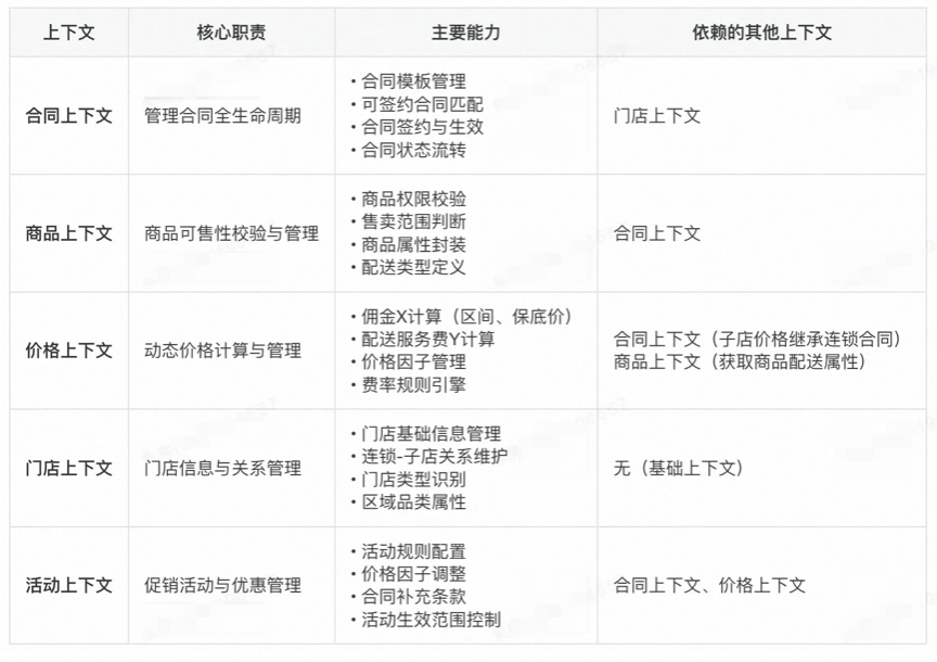 AI架构师的诞生：AI+传统DDD模式 = 实现开发效率提升75%