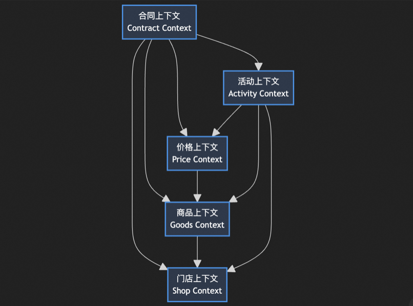 AI架构师的诞生：AI+传统DDD模式 = 实现开发效率提升75%
