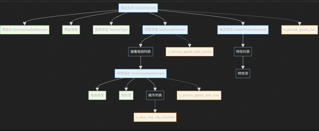 AI架构师的诞生：AI+传统DDD模式 = 实现开发效率提升75%