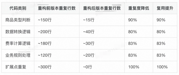 AI架构师的诞生：AI+传统DDD模式 = 实现开发效率提升75%
