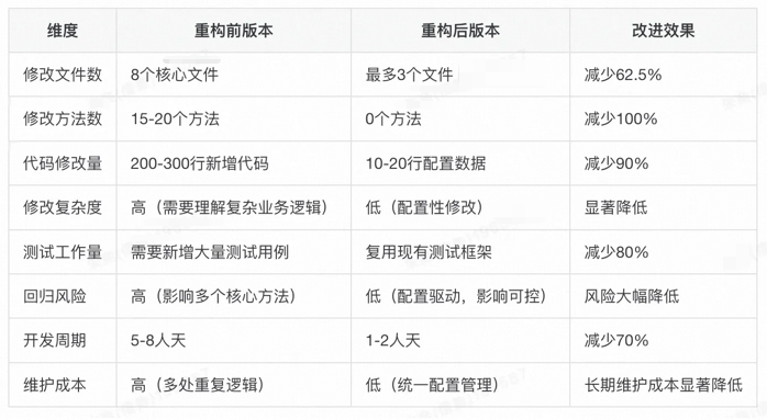 AI架构师的诞生：AI+传统DDD模式 = 实现开发效率提升75%