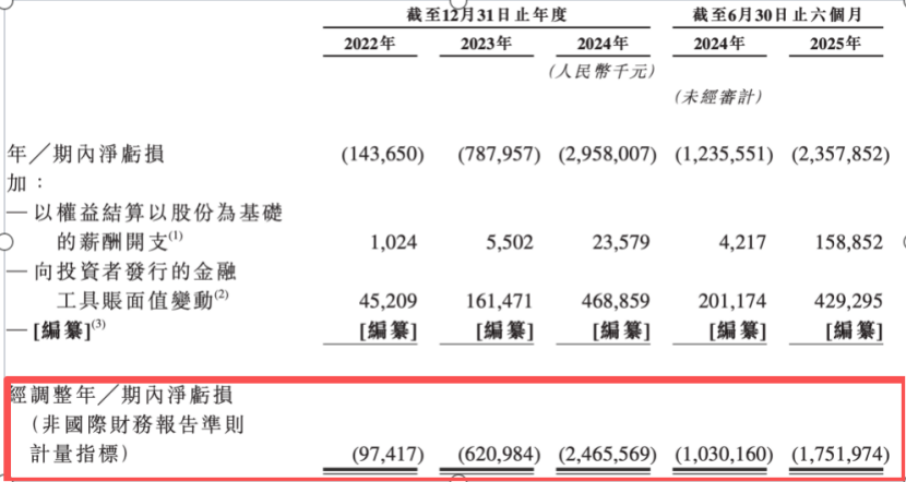 平均每个月亏3亿！从智谱招股书，我看到了大模型竞争的残酷现实