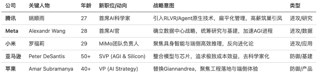 2026年将属于能善用最便宜的Token，解决最脏最累问题的“务实主义者”（长文）