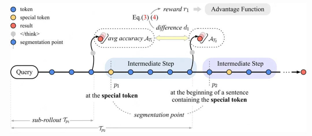 2026年将属于能善用最便宜的Token，解决最脏最累问题的“务实主义者”（长文）