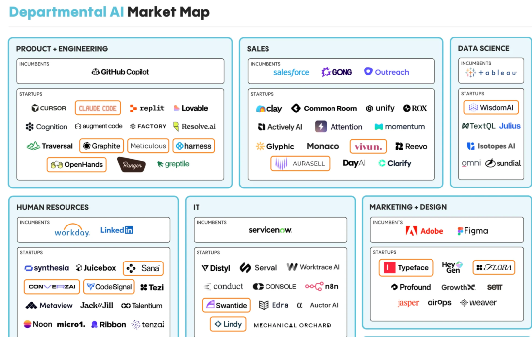 人工智能 | 企业级AI市场的快速爆发，但仍停留在Copilot阶段、Agent还没到来 —— Menlo Ventures