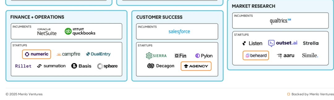 人工智能 | 企业级AI市场的快速爆发，但仍停留在Copilot阶段、Agent还没到来 —— Menlo Ventures