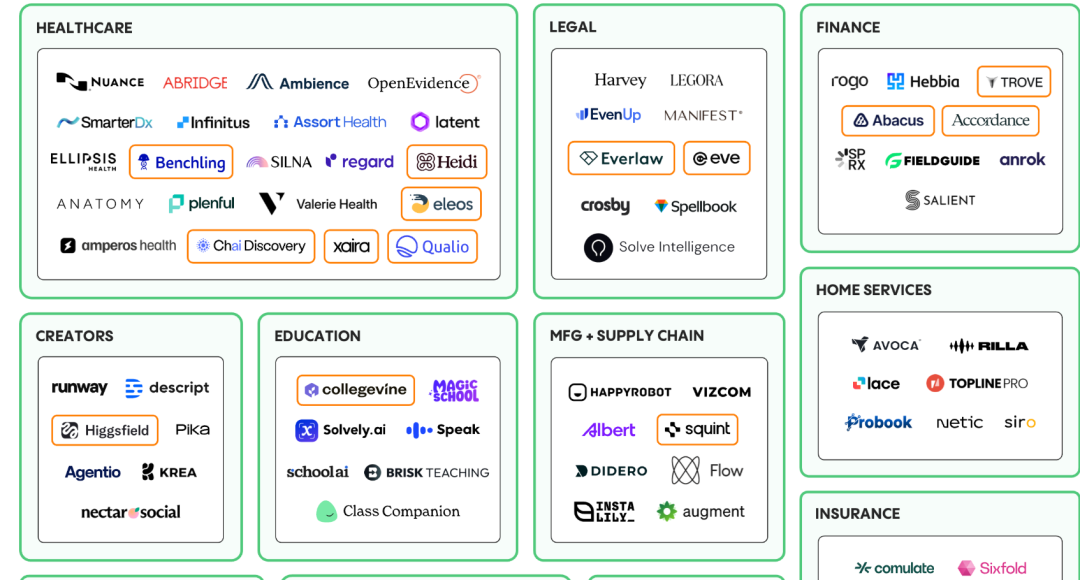 人工智能 | 企业级AI市场的快速爆发，但仍停留在Copilot阶段、Agent还没到来 —— Menlo Ventures