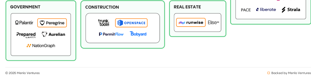 人工智能 | 企业级AI市场的快速爆发，但仍停留在Copilot阶段、Agent还没到来 —— Menlo Ventures