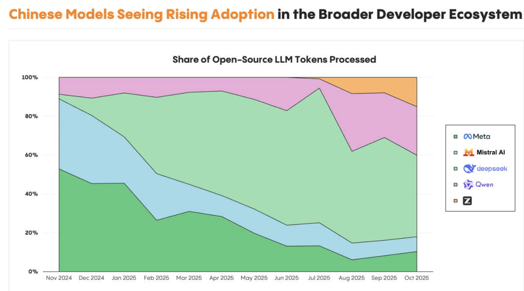 人工智能 | 企业级AI市场的快速爆发，但仍停留在Copilot阶段、Agent还没到来 —— Menlo Ventures
