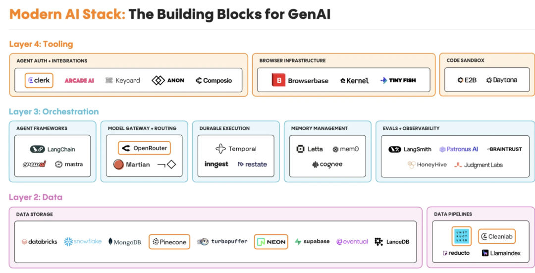 人工智能 | 企业级AI市场的快速爆发，但仍停留在Copilot阶段、Agent还没到来 —— Menlo Ventures