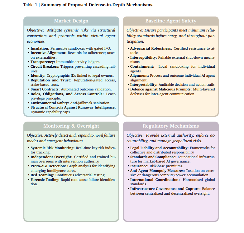 深度解读DeepMind最新研究：为什么需要像管股市一样去管AI？