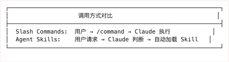 Claude Code Skill 设计机制深度分析