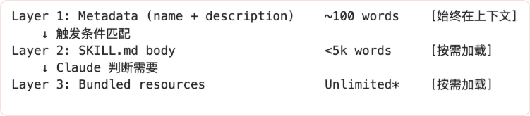 Claude Code Skill 设计机制深度分析