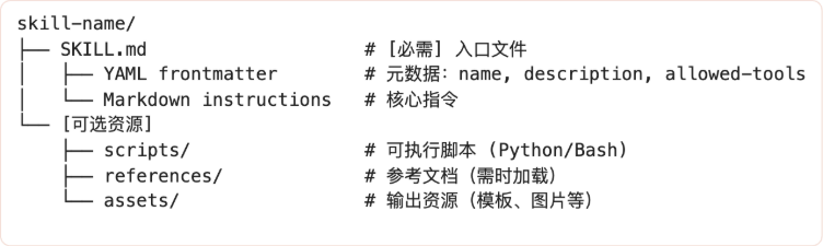 Claude Code Skill 设计机制深度分析